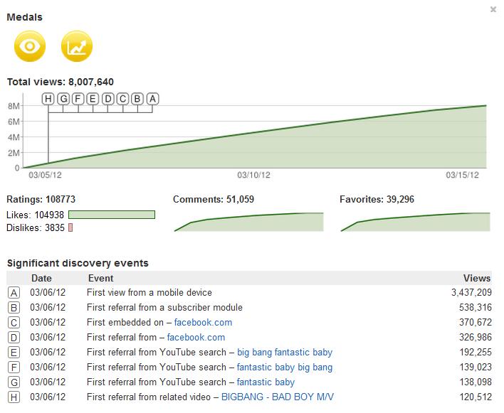 Fantastic Baby - 8 Milhões 0.jpg