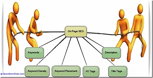 On Page Optimization Techniques
