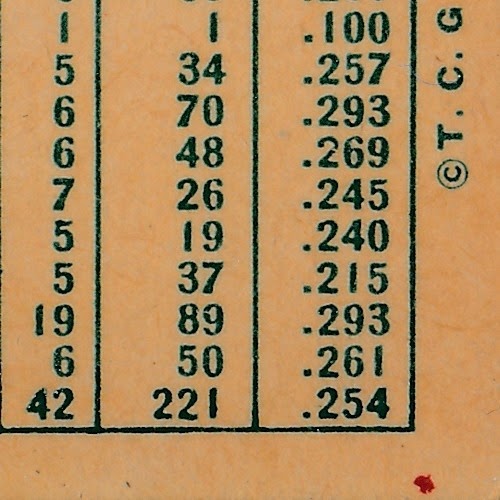 [1959-Topps-25-Don-Hoak-back-variatio.jpg]