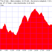 Regato.gpx.png