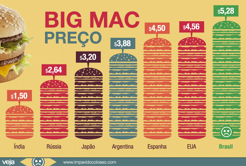[preco-big-mac-mcdonalds-brasil-mundo7%255B3%255D.gif]