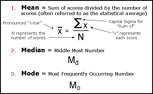 Measures of Central Tendency (Mean, Median, and Mode)