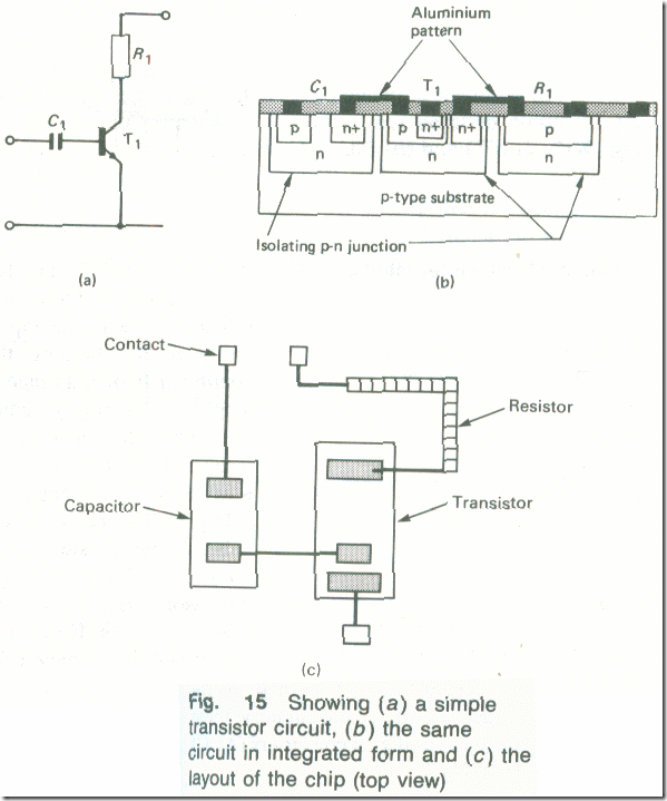 The fabrication of a complete integrated circuit