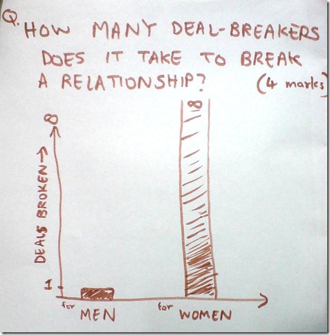 deal breakers