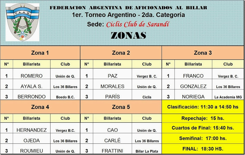 ciclis 11abr14