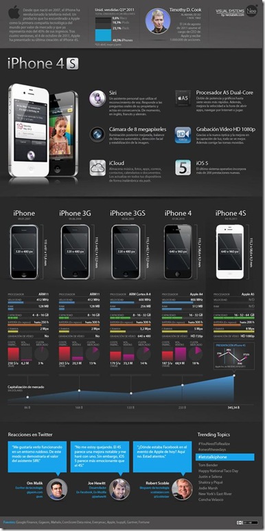 infografia_completa