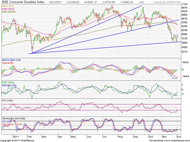 [BSE%2520Consumer%2520Durables%2520Index%255B3%255D.png]