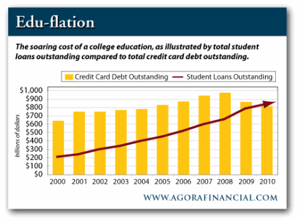 student-loan-debt-outstanding