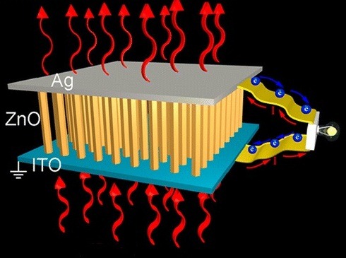 [nanofios%2520de%2520%25C3%25B3xido%2520de%2520zinco%255B8%255D.jpg]