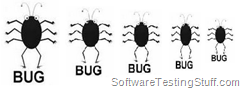 How to prioritize bugs numerically - An effective way of prioritization of bugs How to prioritize bugs numerically - An effective way of prioritization of bugs