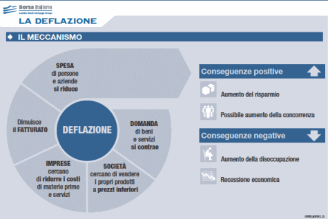 effetti deflazione effetti deflazione