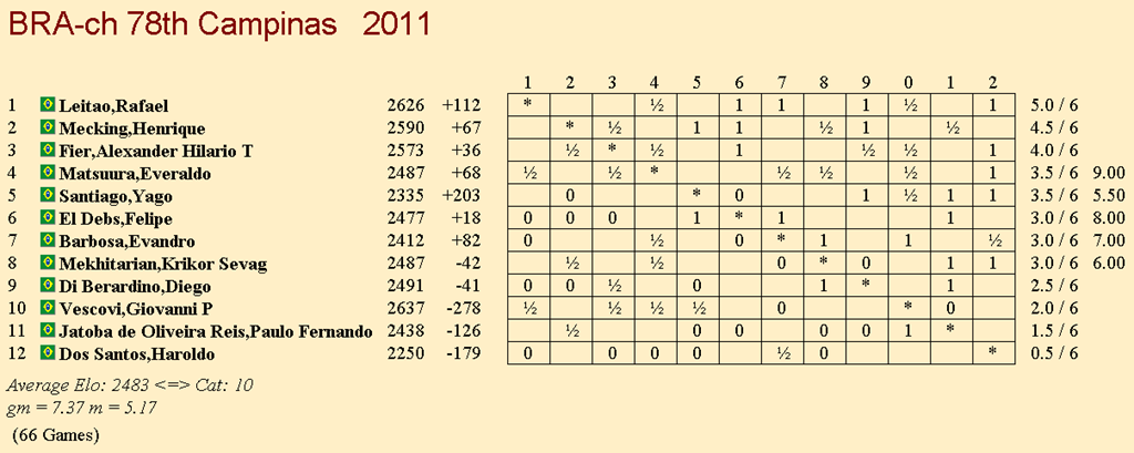 [Tabela_Rodada6%255B3%255D.png]