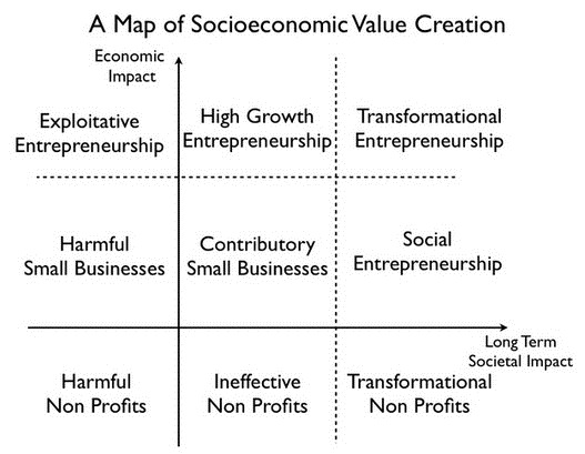 [HBR-map-of-socioeconomic-value-creation-detailed-thumb-527x409-1650%255B4%255D.jpg]