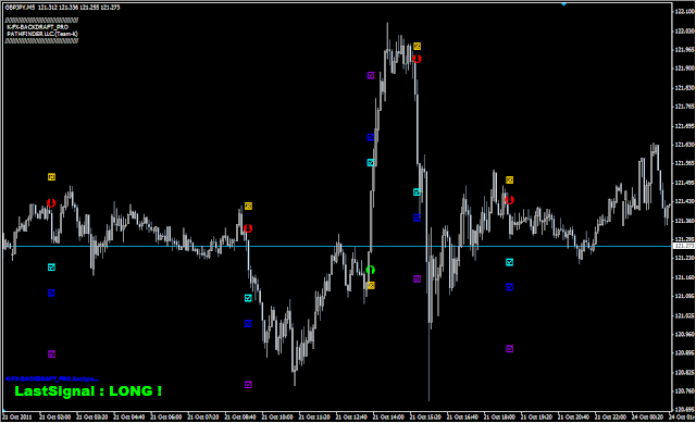 GBP/JPY 5分足