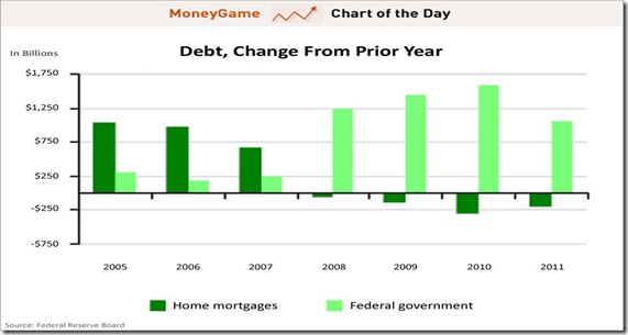 chart 2013 bonds versus mortgages