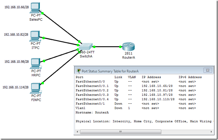 Vlsm case study image