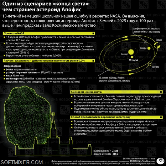 asteroid asteroid