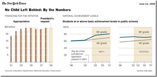 No child left behind