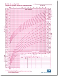 percentile_002