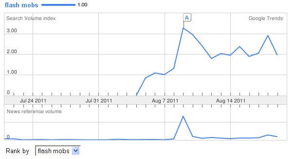 [GoogleTrendsflashmobs3.jpg]