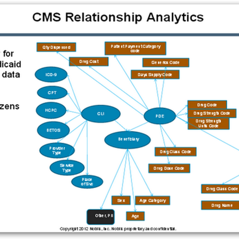 Medicare Looks To Use Analytics to Identify Abusive Prescribers And Require Doctors To Be Registered With Medicare To Write a Prescription-Sounds Like The CMS Cray Computer YarcData Appliance Might Be Getting A Little Busier