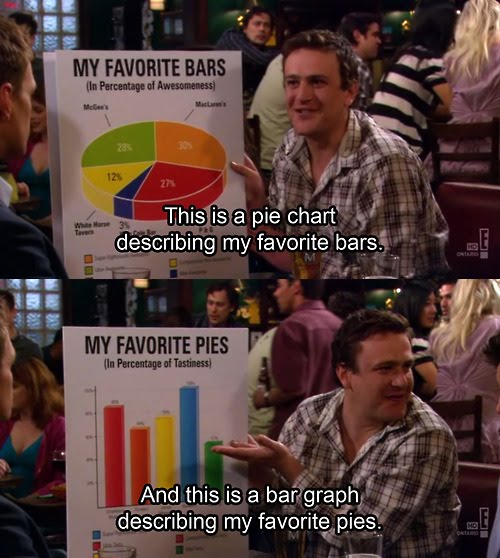 This Is A Pie Chart Describing My Favorite Bars - This Is A Bar Graph Describing My Favorite Pies.jpg