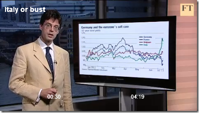 Italy’s borrowing costs soar Italy’s borrowing costs soar