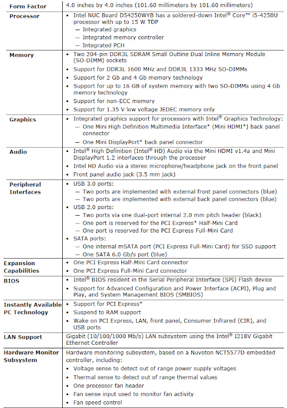 Especificaciones-intel-core-i5-4250U