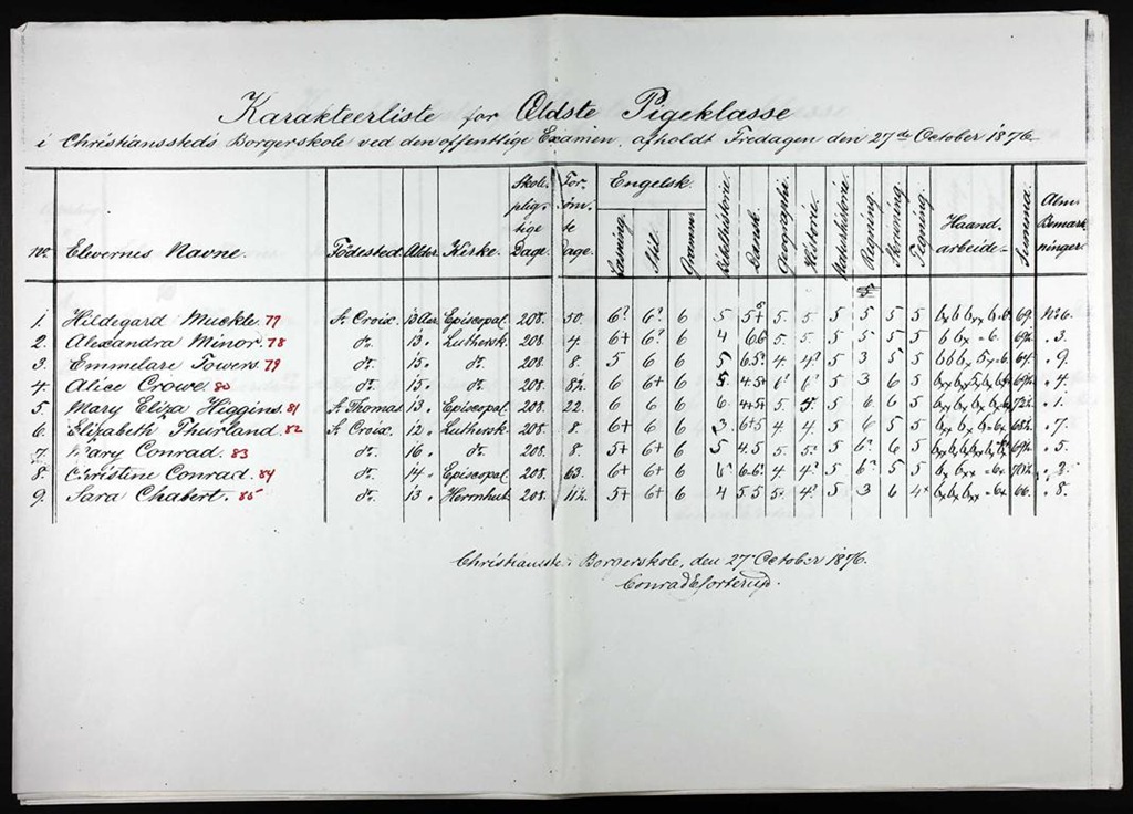 [1876-Ancestry-CHristiansted%2520School%2520Records-Image%25201-M%2520Conrad%2520%2528Medium%2529%255B5%255D.jpg]