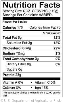 'Nutrition Facts Panel for Ground Beef' photo (c) 2011, U.S. Department of Agriculture - license: http://creativecommons.org/licenses/by-nd/2.0/