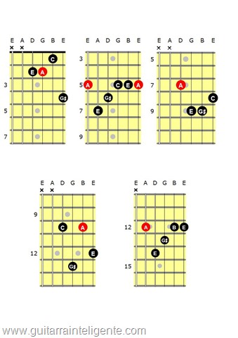 CAGED Aminor7M CAGED Aminor7M