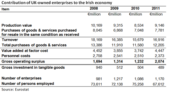 Contribution of enterprises - UK