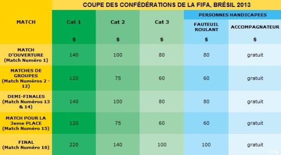 FIFA-BILLETS-570.jpg