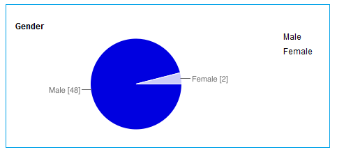 [participants-gender%255B5%255D.png]