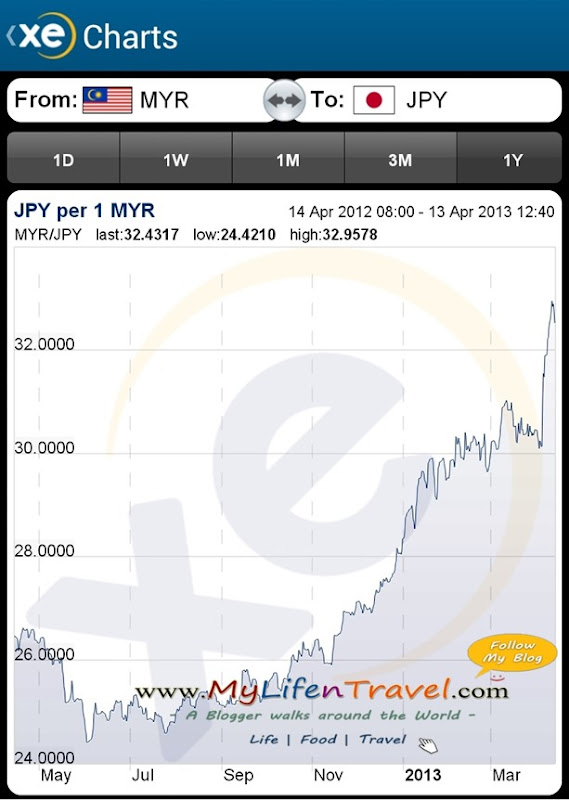 japan exchange rate 4 japan exchange rate 4
