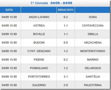 Risultato e classifica del campionato di serie D del girone G dopo la prima giornata del Risultato e classifica del campionato di serie D del girone G dopo la prima giornata del