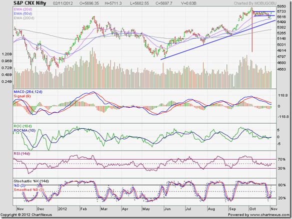 Nifty_Nov0212