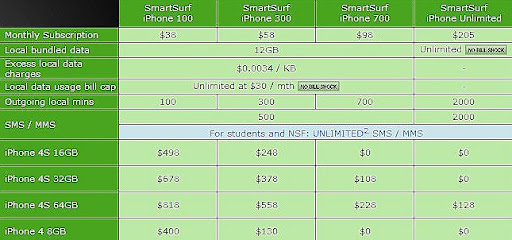 Iphone+4s+price+in+singapore+starhub