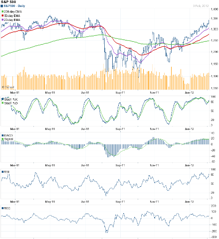 [SnP500_Feb0312%255B3%255D.png]