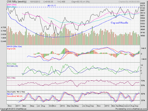 unitech moneycontrol unitech moneycontrol
