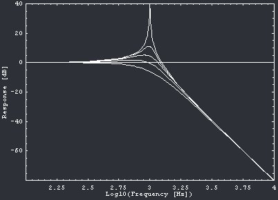 FilterResonance1 FilterResonance1