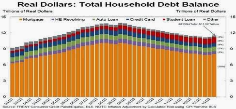 [householddebt%255B5%255D.jpg]