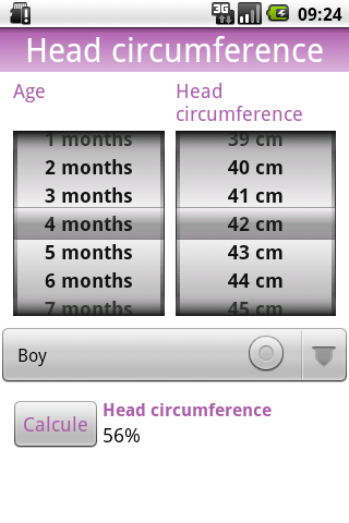 Head circumference