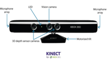 Perangkat Kinect Kinect