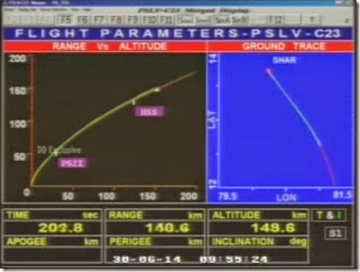 pslv-c23-rocket-launches-5-satellites