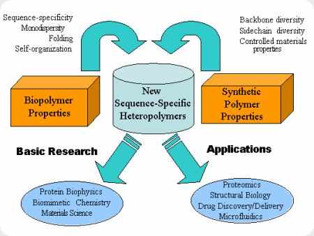biopolimeros biopolimeros