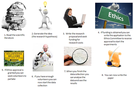 field research papers with internet sources field research papers with internet sources