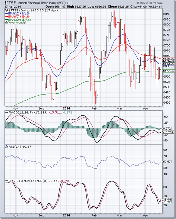 FTSE_Apr1714