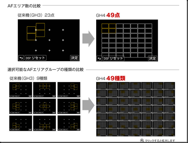 機動性｜DMC-GH4｜デジタルカメラ LUMIX（ルミックス）｜Panasonic (4)