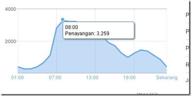 PKSPiyungan Diserang Orang Begtek (Bego Teknologi) di Kaskus, Dituduh Menipu Visitor... Mari Beranalisa!!! 8_thumb%25255B3%25255D